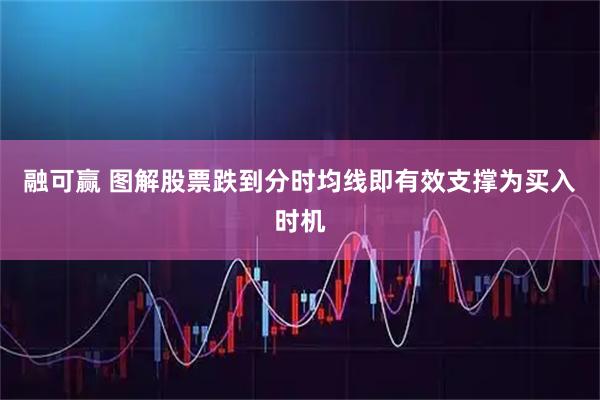 融可赢 图解股票跌到分时均线即有效支撑为买入时机